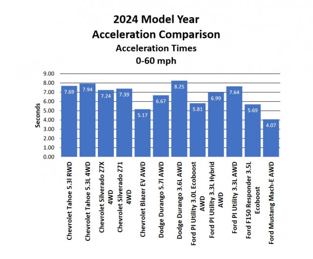 msp 2024 0-60 test.jpg