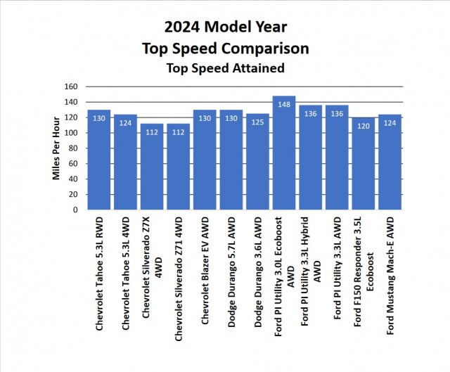 msp 2024 top speed test.jpg